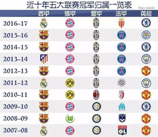 篮球明星的